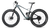 Synergy Fat