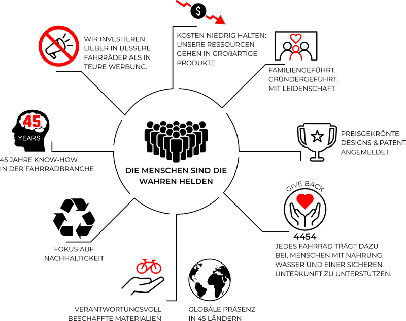 Our Mission image