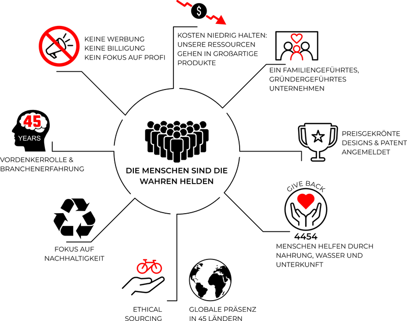 Our Mission image