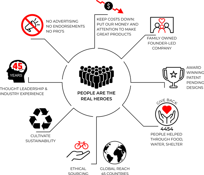 Our mission image