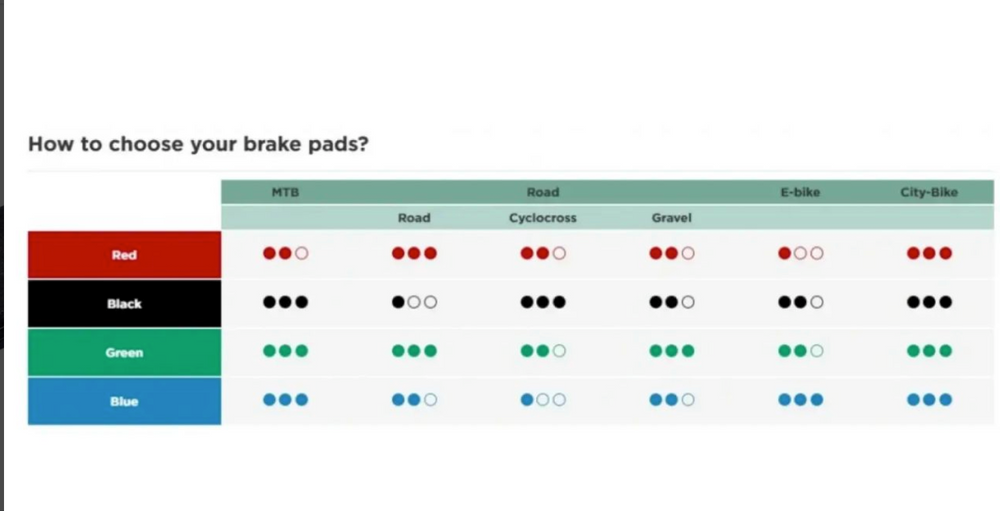 Sinter brake pads Sram, Avid Level, Road, organic, red S514