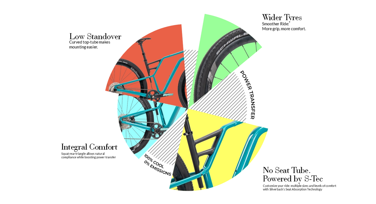 SilverRider Gravel Sport